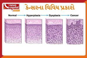 different types of cancer with all details